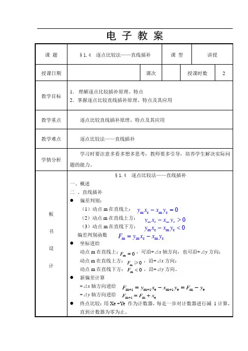 §1.4--逐点比较法——直线插补