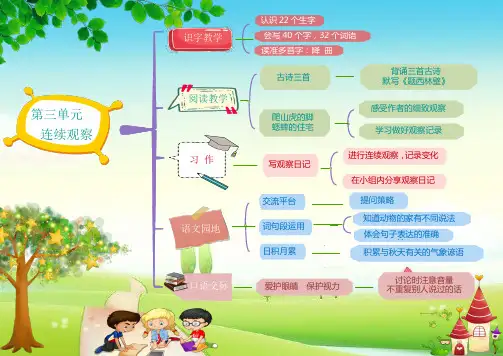 部编人教版小学四年级语文上册第三单元思维导图