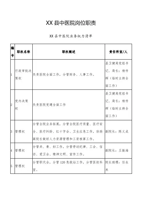 XX县中医院岗位职责XX县中医院业务权力清单【模板】