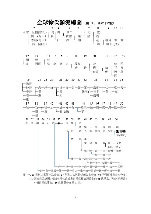 全球徐氏源流总图