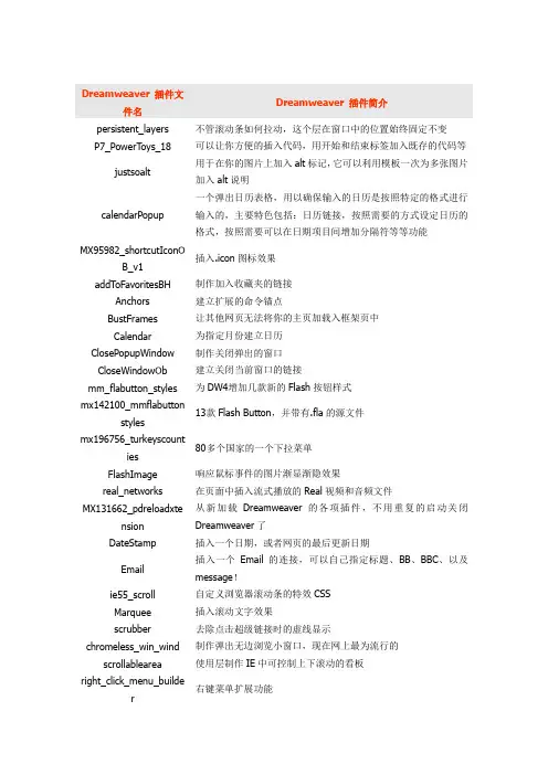 Dreamweaver8 各种插件简介