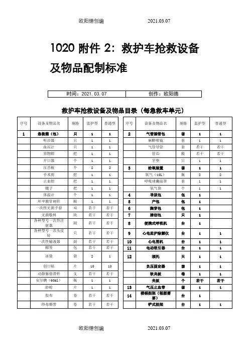 救护车抢救设备标准配置之欧阳德创编