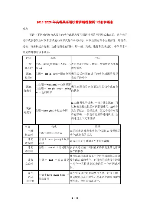 2019-2020年高考英语语法精讲精练精析-时态和语态