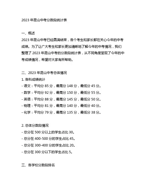 2023年昆山中考分数段统计表