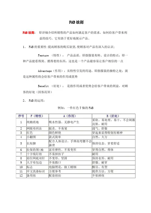 FABE法则