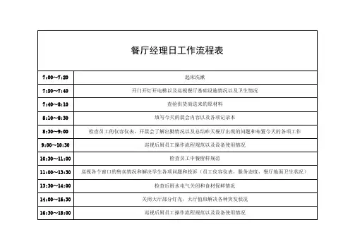餐厅经理日工作流程表