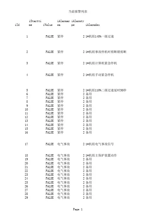 报警列表
