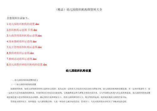 (精品)幼儿园组织机构图资料大全