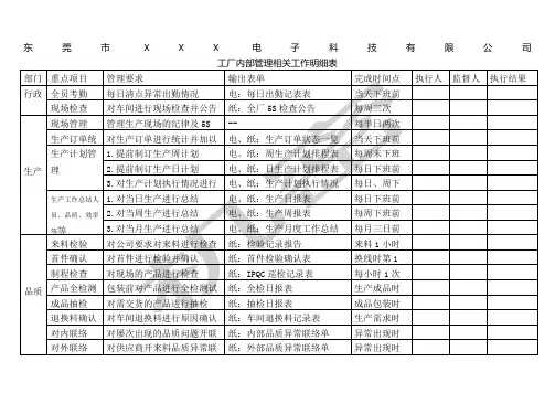 工厂管理工作明细表