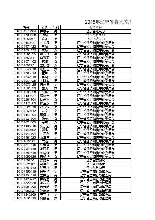 2015辽宁省直政府系统面试名单