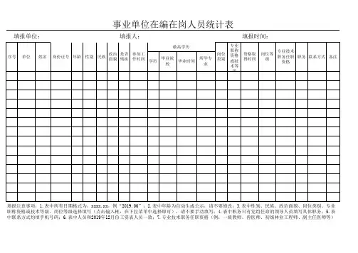 附表1：事业单位在编在岗人员统计表