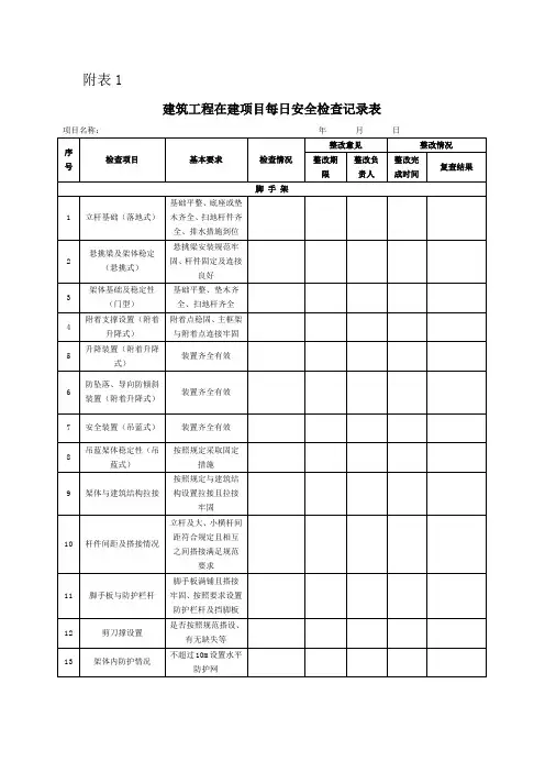 建筑工程在建项目每日安全检查记录表