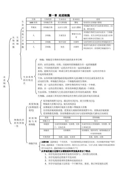 (完整word版)生物必修一思维导图