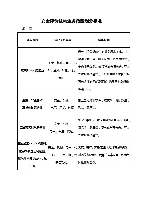 安全评价机构业务范围划分标准(新)