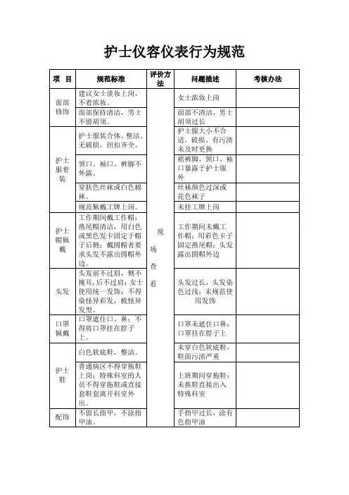 护士仪容仪表行为规范