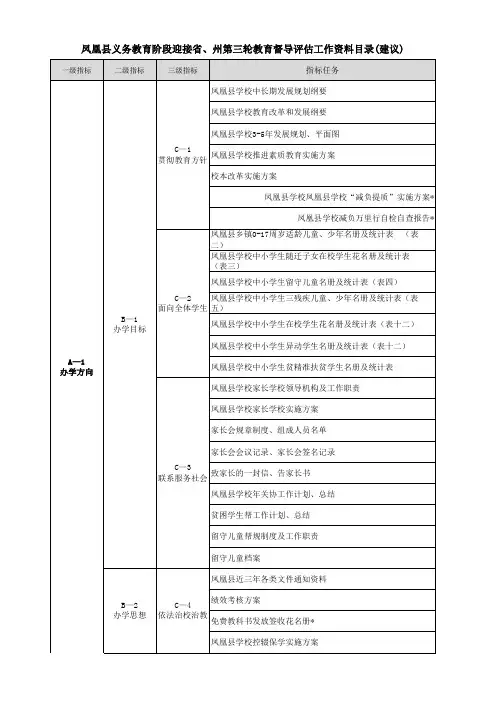 2016督导评估学校档案盒内目录(建议)