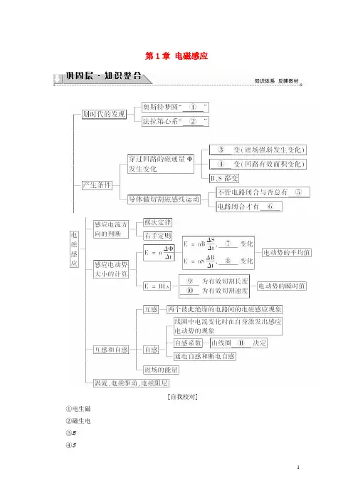 课堂新坐标2016_2017学年高中物理第1章电磁感应章末分层突破粤教版选修3_2资料