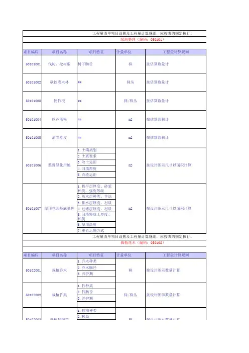清单中工程量计算规则(电子表格)资料难得