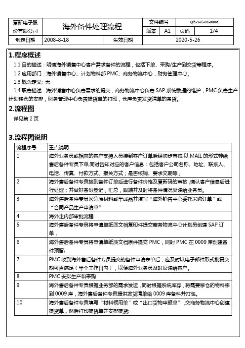 海外备件处理流程A1