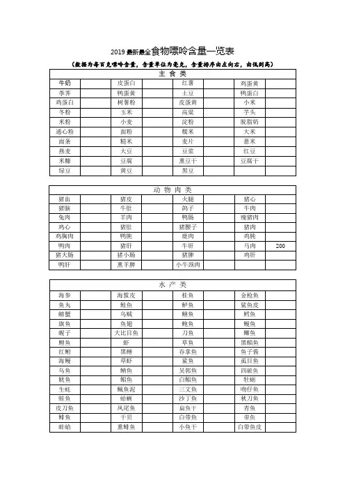 整理食物嘌呤含量一览表