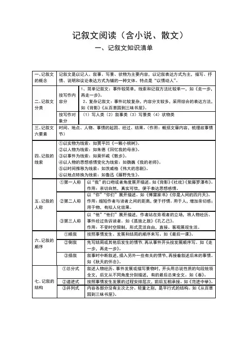 记叙文阅读(含小说、散文)记叙文知识清单