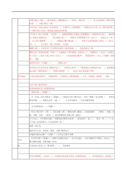 中考语文分类复习：文言虚词汇总