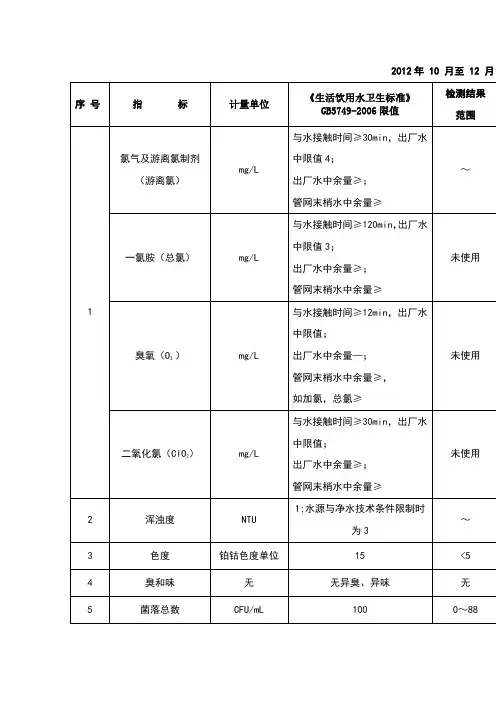 自来水检测指标