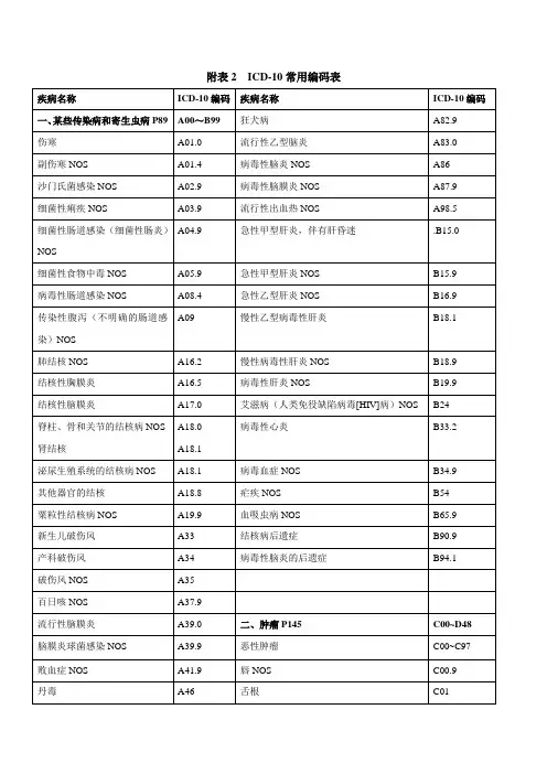 (完整版)常见疾病国际ICD—10编码