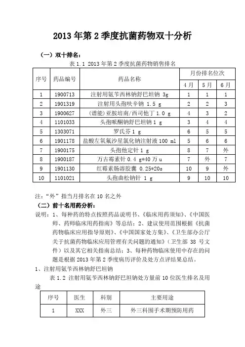 抗菌药物双十分析