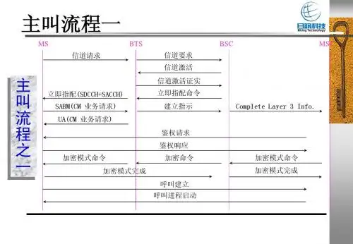 GSM信令流程