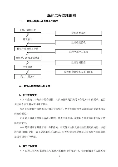 某园林绿化工程监理质量控制要点