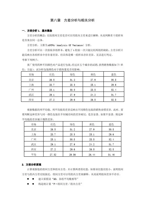 第八章  方差分析与相关分析