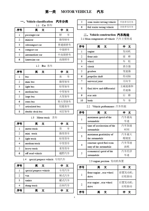 汽车英语分类大全讲解