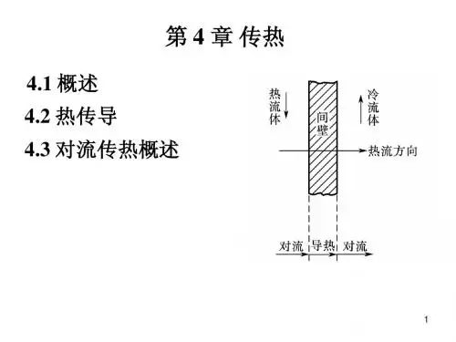 化工流体流动与传热4.3 对流传热概述