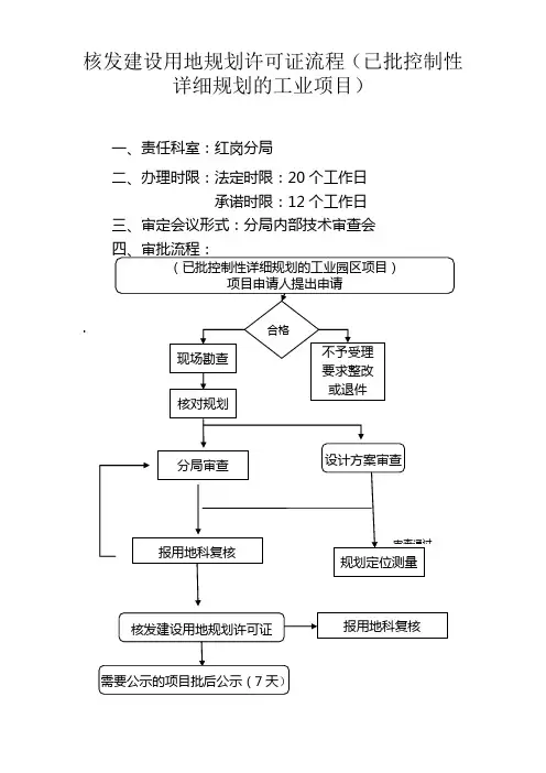 核发建设用地规划许可证流程图