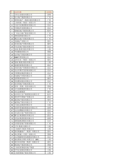 中国房地产企业100强名单