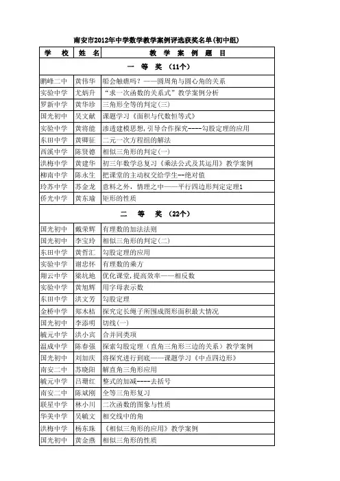 南安市2012年中学数学教学案例评选获奖名单(初中组)xls