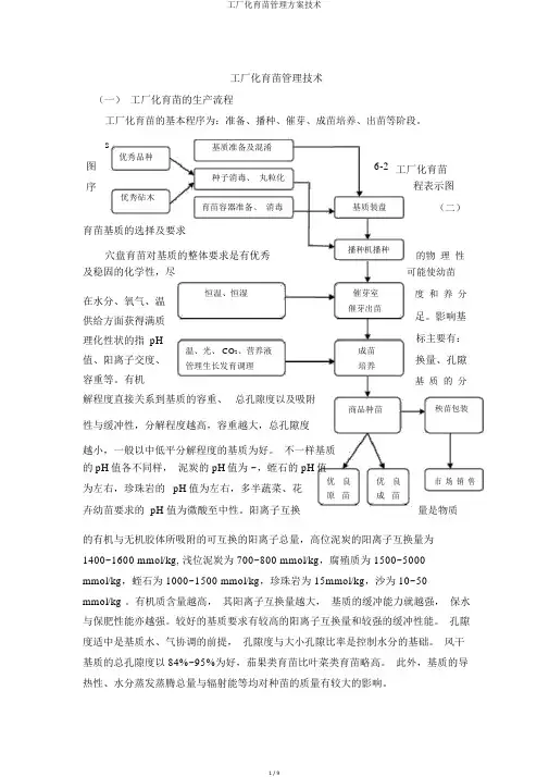 工厂化育苗管理方案技术