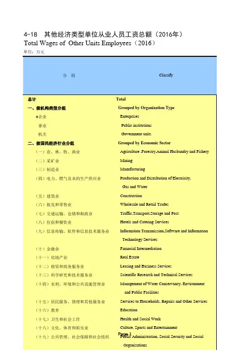 西安统计年鉴2017社会经济指标：其他经济类型单位从业人员工资总额(2016年)