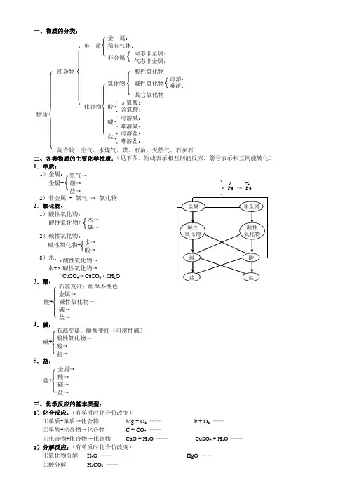 初中化学酸碱盐总结知识点