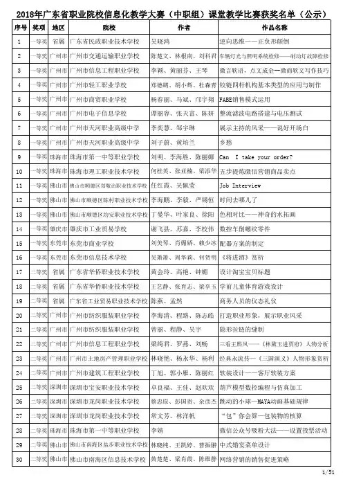 中职组-广东职业院校教师信息化教学大赛