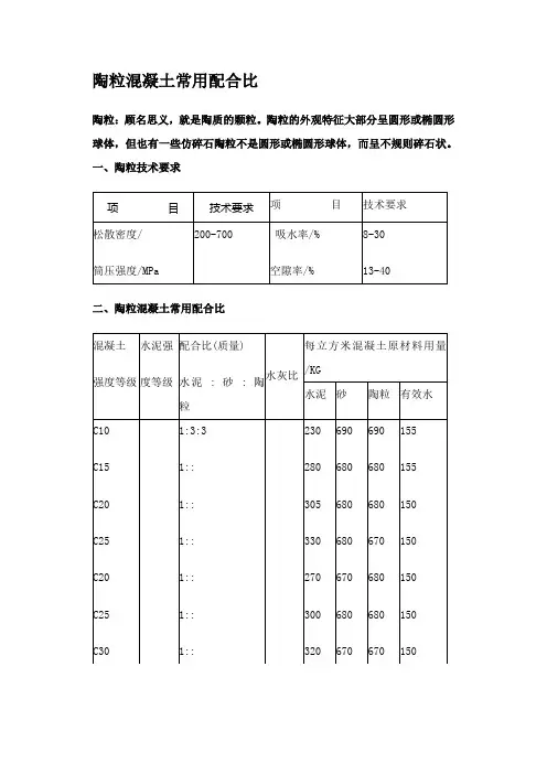 陶粒混凝土常用配合比