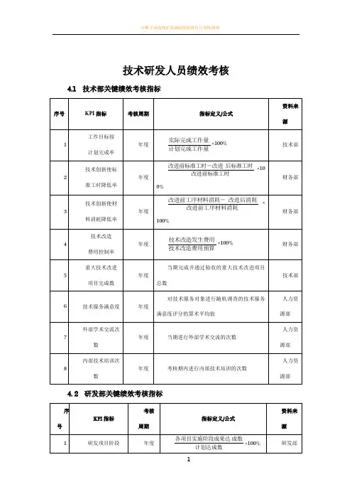 研发人员KPI绩效指标考核 5