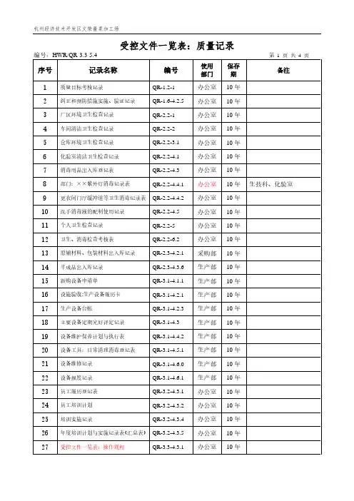 食品QS酱腌菜加工过程质量控制记录表