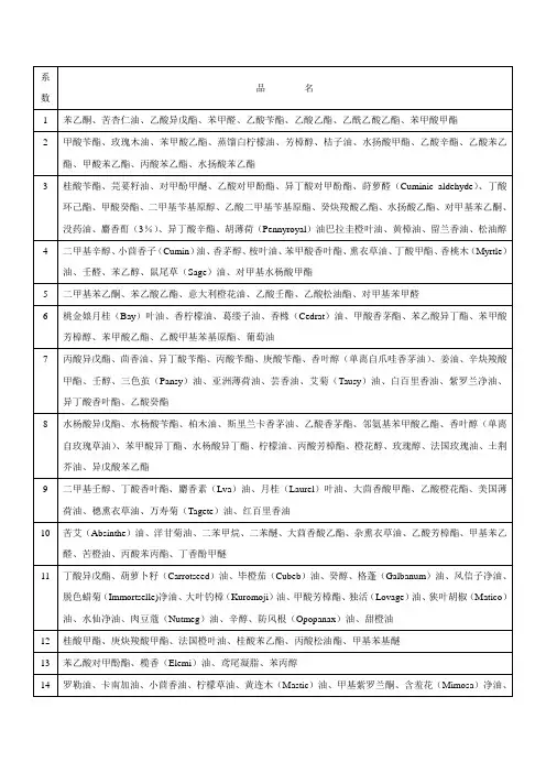 香料挥发时间表