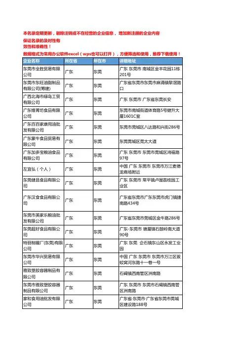 2020新版广东东莞食用油企业公司名录名单黄页联系方式大全106家