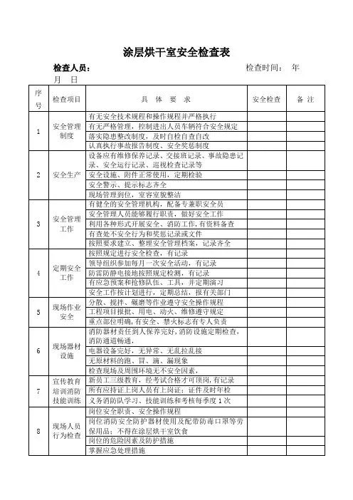 涂层烘干室安全检查表