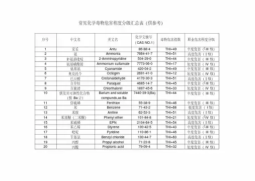 GBZ2.1中常见化学毒物危害程度分级汇总表汇总
