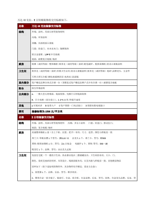 单身公寓精装交付标准程序