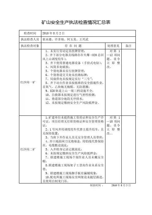 矿山安全生产执法检查情况汇总表